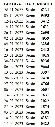 Contoh tampilan result mingguan